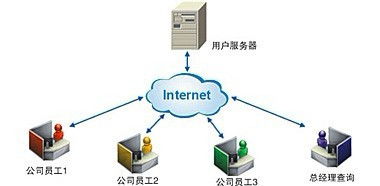 数据处理服务 释放企业数据价值的关键