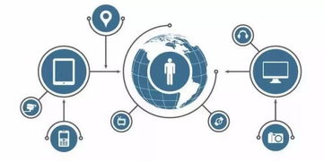 数据保卫拉锯战 Filecoin如何助力物联网数据处理服务