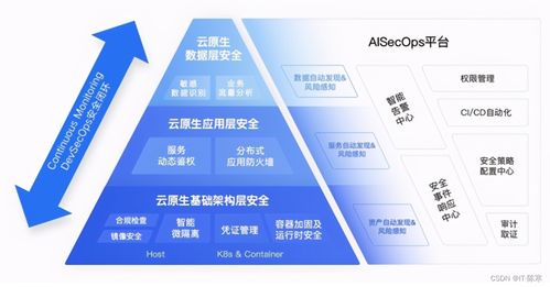 云原生开发 从容器到微服务的全栈指南与数据处理服务