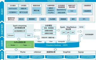 智慧电厂厂级数据中心 终结数据孤岛，实现数据统一化与可视化