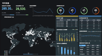 出境电商大航海时代 可可优选让卖家独具慧眼的数据处理服务