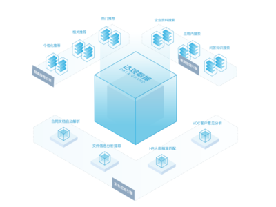 达观数据 智能文本处理的商业化应用实践