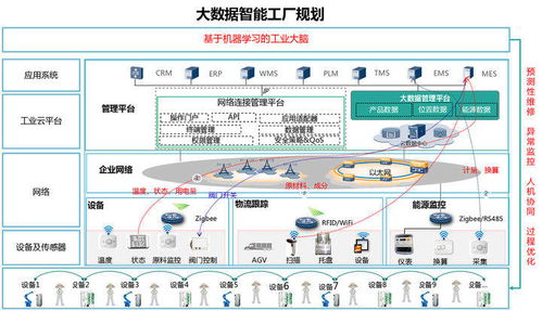 金属工程行业 大数据及数据处理服务的应用之道